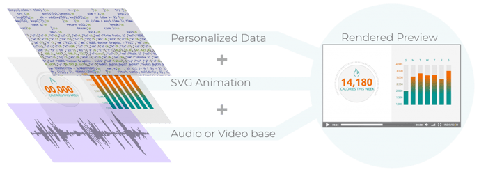 personalization_diagram_01-1024x369-1